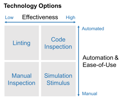 Questa Inspect Technology Options Diagram